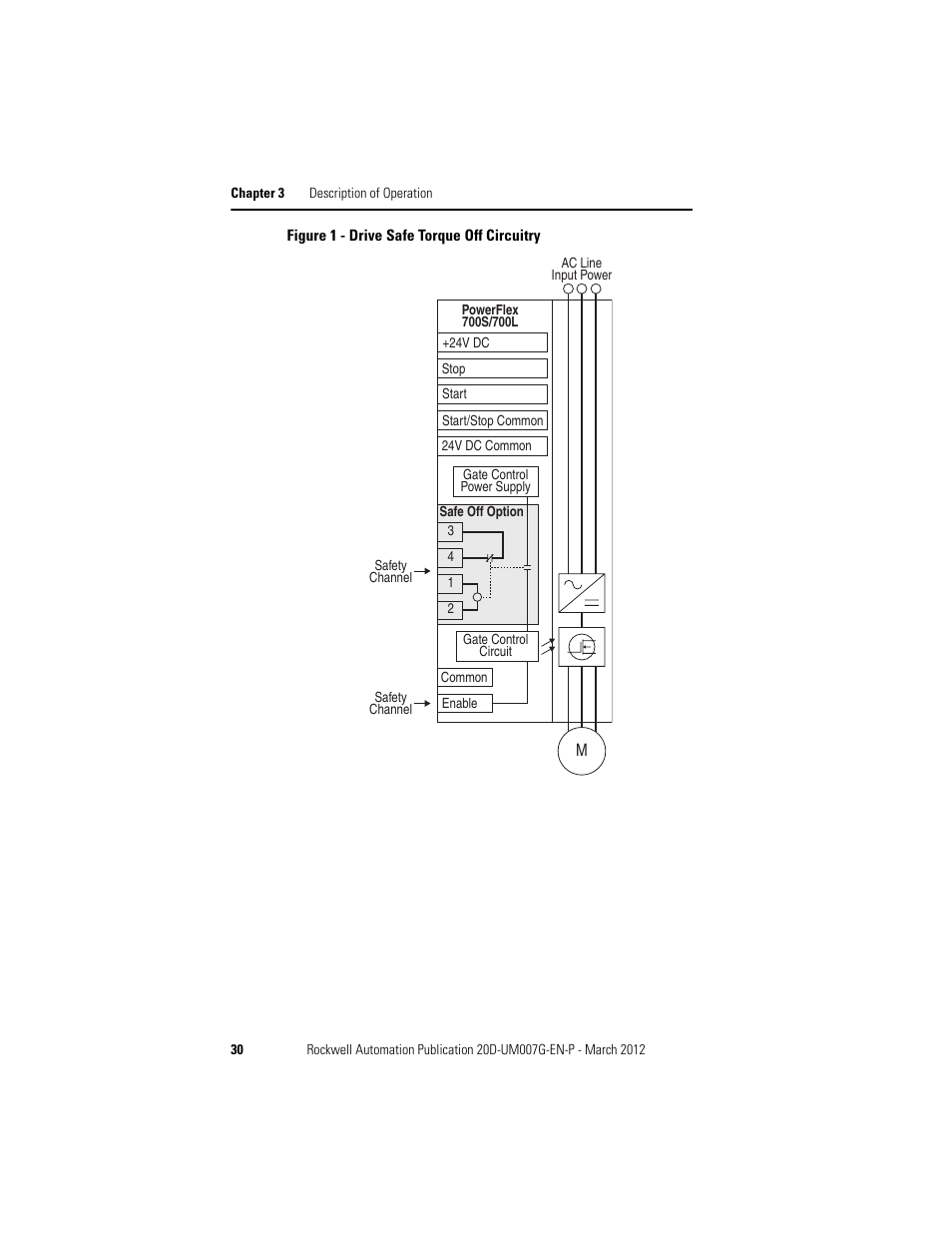 Rockwell Automation 20D-P2-DG03 DriveGuard Safe Torque Off Option for PowerFlex 700S Phase II and 700L Drives User Manual | Page 30 / 40