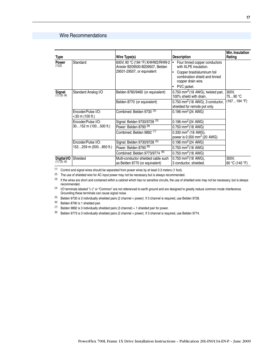 Wire recommendations | Rockwell Automation 20L PowerFlex 700L Frame 1X Liquid-Cooled Adjustable Frequency AC Drive User Manual | Page 17 / 60