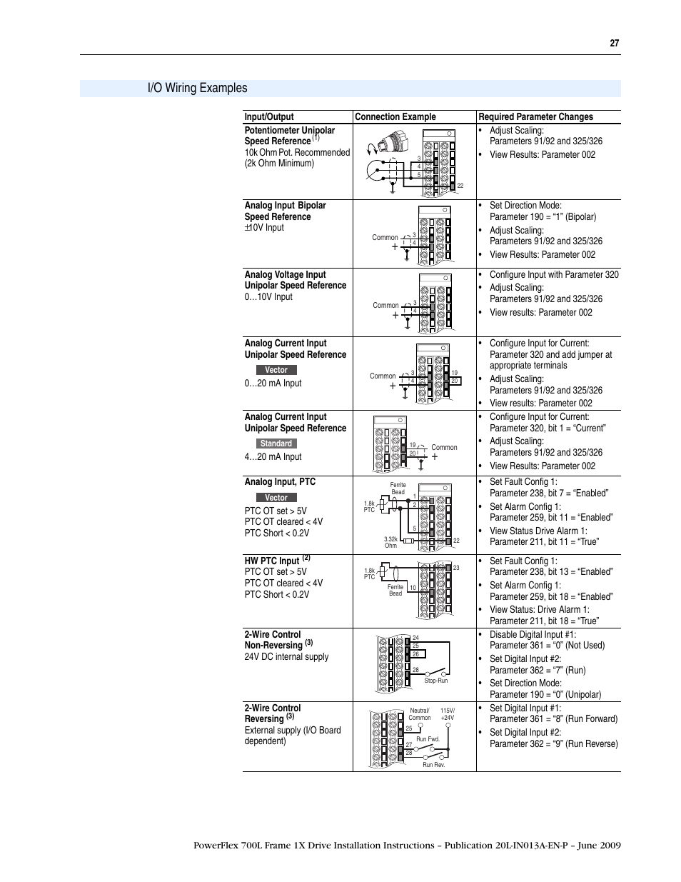 I/o wiring examples | Rockwell Automation 20L PowerFlex 700L Frame 1X Liquid-Cooled Adjustable Frequency AC Drive User Manual | Page 27 / 60