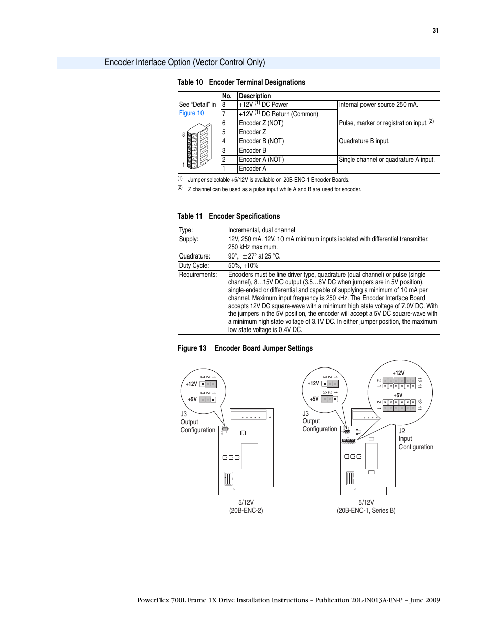 Encoder interface option (vector control only) | Rockwell Automation 20L PowerFlex 700L Frame 1X Liquid-Cooled Adjustable Frequency AC Drive User Manual | Page 31 / 60