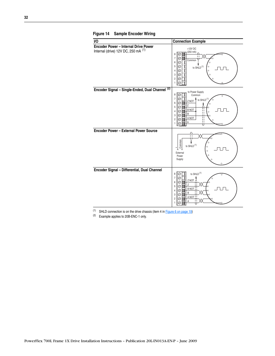 Rockwell Automation 20L PowerFlex 700L Frame 1X Liquid-Cooled Adjustable Frequency AC Drive User Manual | Page 32 / 60