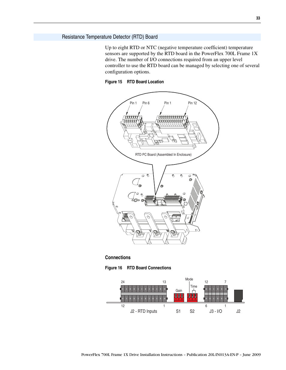 Resistance temperature detector (rtd) board | Rockwell Automation 20L PowerFlex 700L Frame 1X Liquid-Cooled Adjustable Frequency AC Drive User Manual | Page 33 / 60