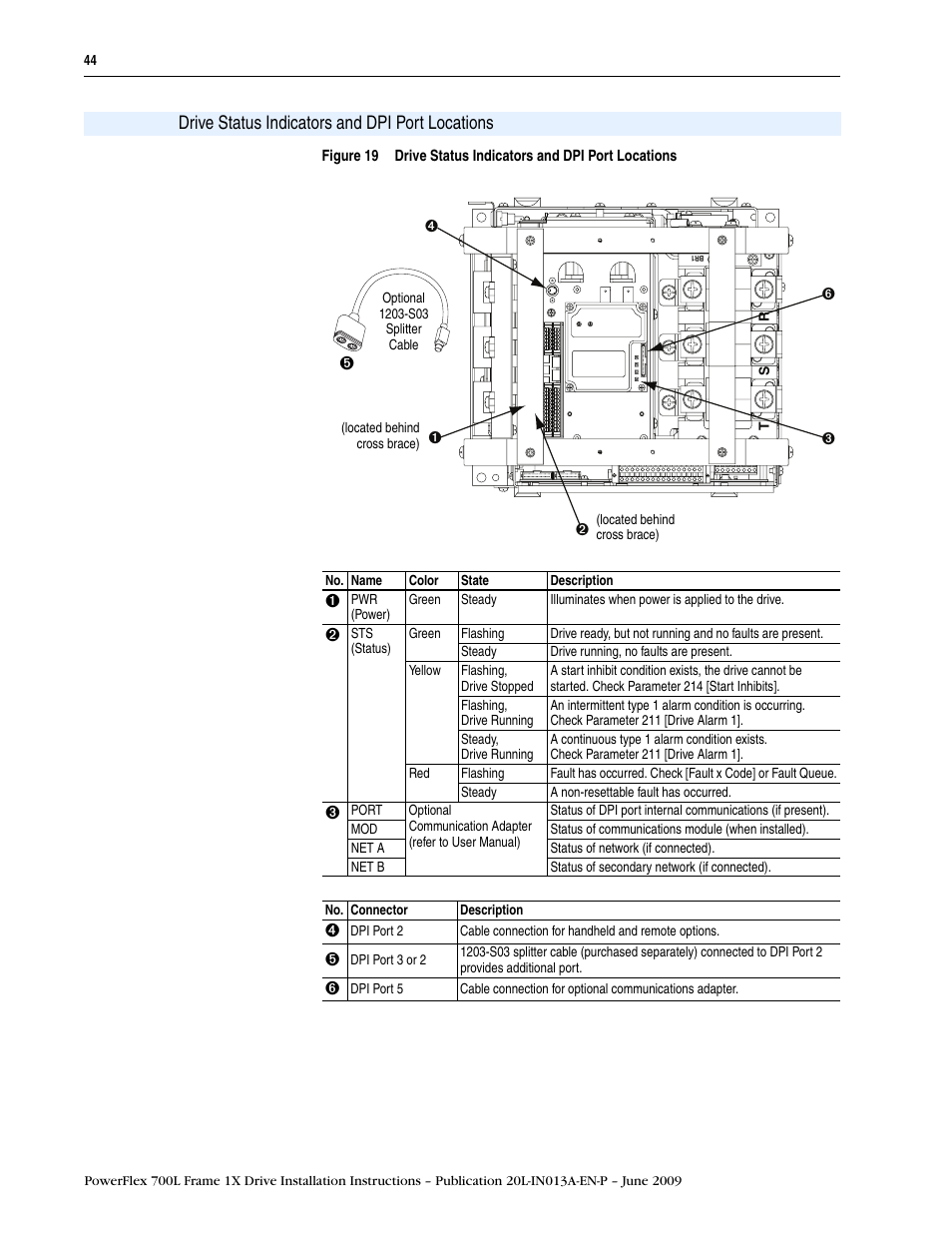 Drive status indicators and dpi port locations, Port 2 (item 4 in, If an | Led is not flashing green at this point, refer to, Drive status | Rockwell Automation 20L PowerFlex 700L Frame 1X Liquid-Cooled Adjustable Frequency AC Drive User Manual | Page 44 / 60