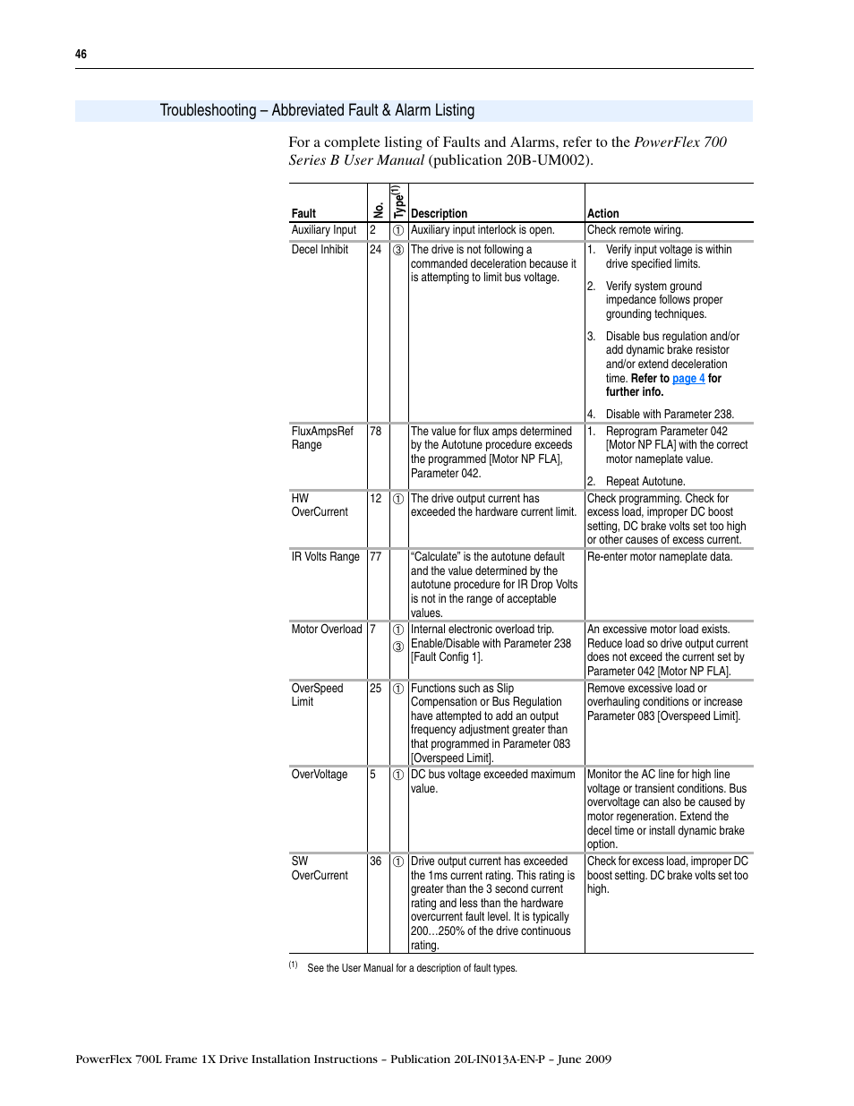 Troubleshooting – abbreviated fault & alarm, For a list of | Rockwell Automation 20L PowerFlex 700L Frame 1X Liquid-Cooled Adjustable Frequency AC Drive User Manual | Page 46 / 60