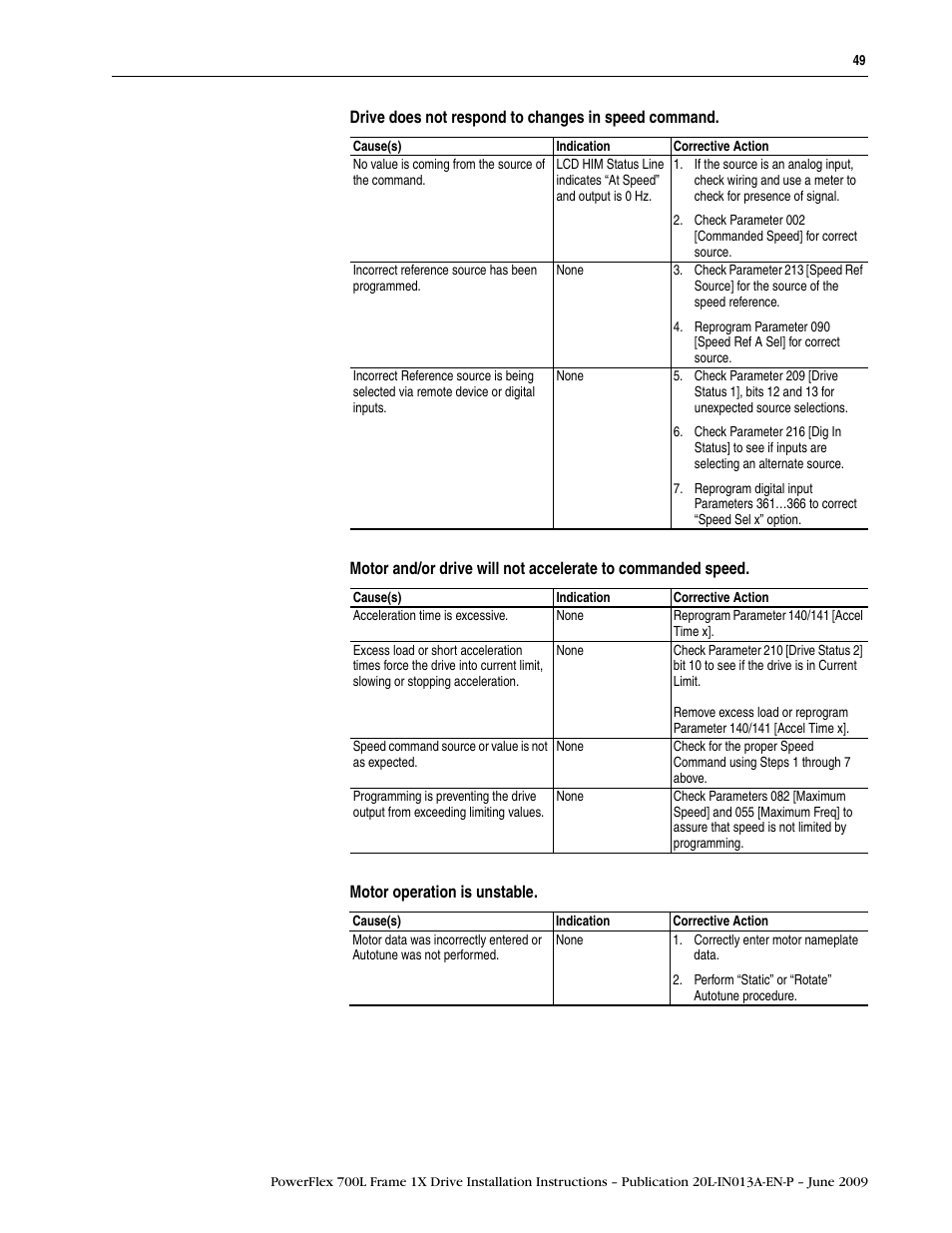 Rockwell Automation 20L PowerFlex 700L Frame 1X Liquid-Cooled Adjustable Frequency AC Drive User Manual | Page 49 / 60