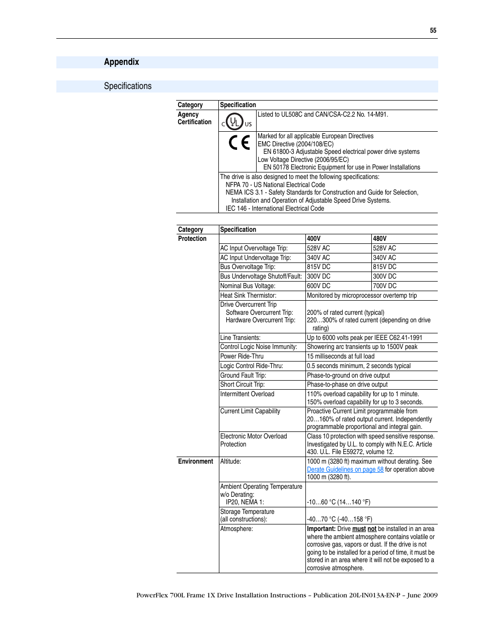 Appendix, Specifications | Rockwell Automation 20L PowerFlex 700L Frame 1X Liquid-Cooled Adjustable Frequency AC Drive User Manual | Page 55 / 60