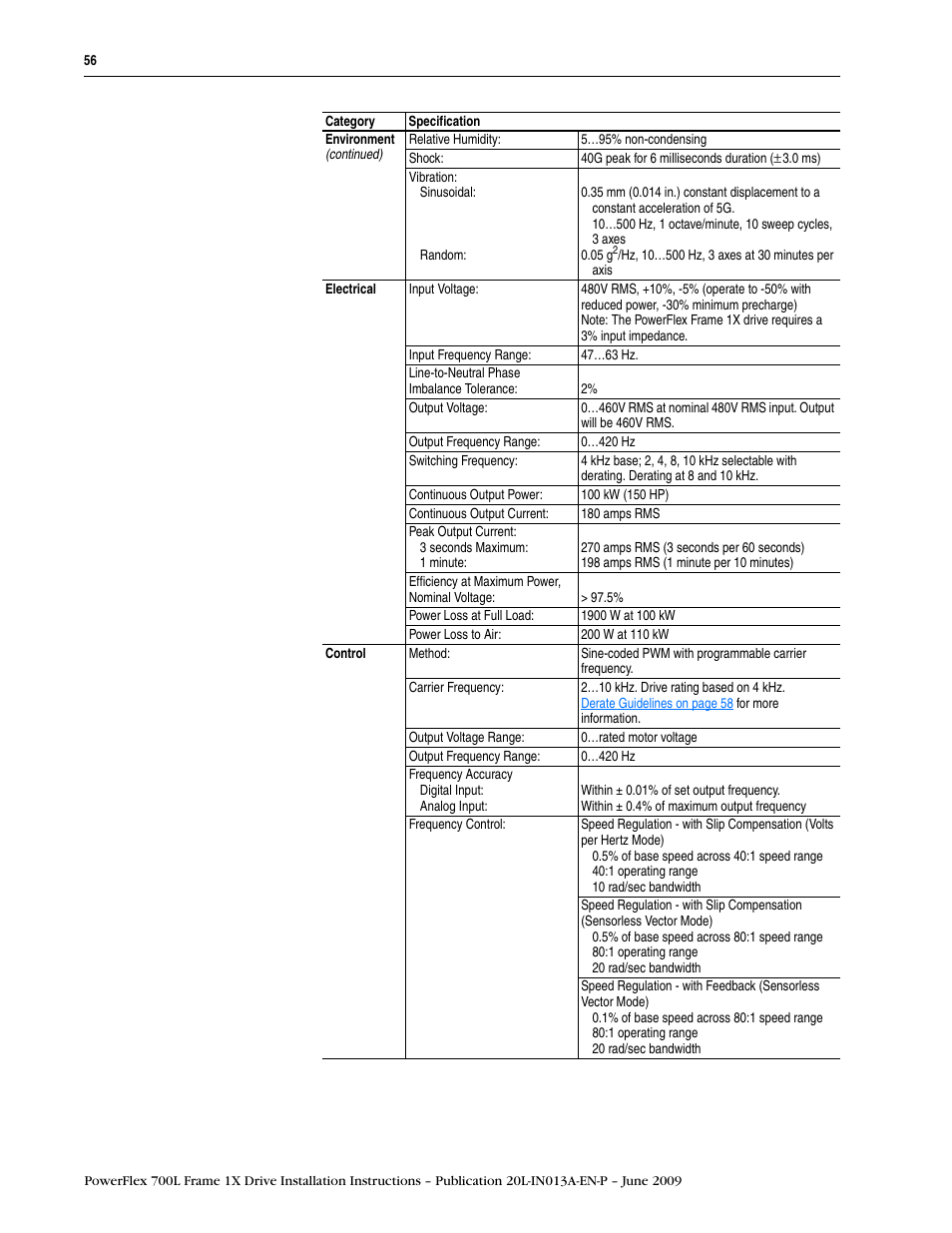 Rockwell Automation 20L PowerFlex 700L Frame 1X Liquid-Cooled Adjustable Frequency AC Drive User Manual | Page 56 / 60