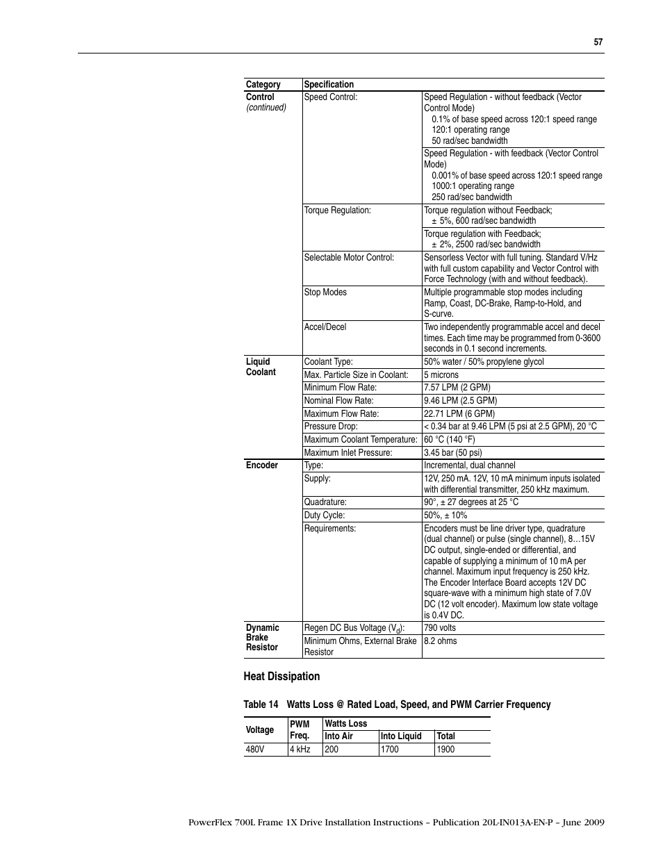 Rockwell Automation 20L PowerFlex 700L Frame 1X Liquid-Cooled Adjustable Frequency AC Drive User Manual | Page 57 / 60