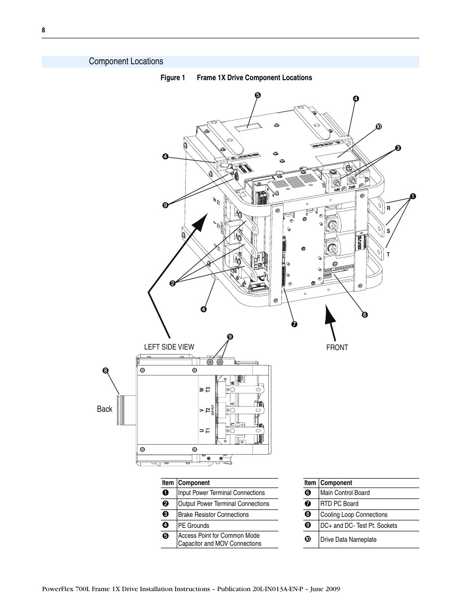 Component locations | Rockwell Automation 20L PowerFlex 700L Frame 1X Liquid-Cooled Adjustable Frequency AC Drive User Manual | Page 8 / 60