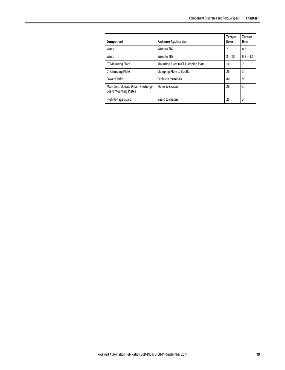 Rockwell Automation 20B PowerFlex 700 Drive - Frame 7 Components Replacement User Manual | Page 19 / 60