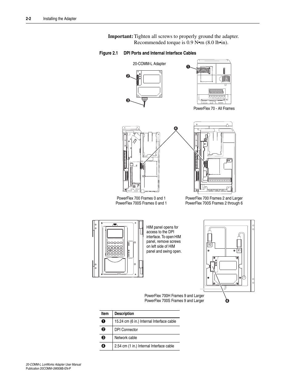 Rockwell Automation 20-COMM-L LonWorks Adapter User Manual | Page 18 / 84