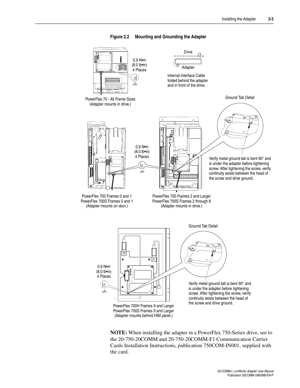 Figure 2.2 | Rockwell Automation 20-COMM-L LonWorks Adapter User Manual | Page 19 / 84
