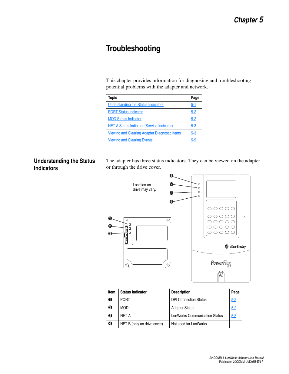 Chapter 5, Troubleshooting, Understanding the status indicators | Understanding the status indicators -1, 5troubleshooting | Rockwell Automation 20-COMM-L LonWorks Adapter User Manual | Page 53 / 84