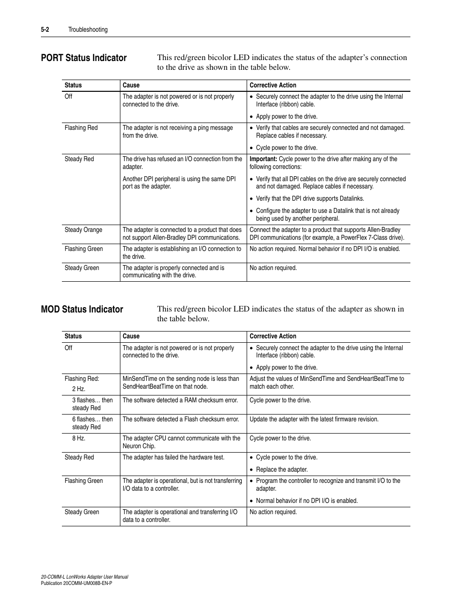 Port status indicator, Mod status indicator, Port status indicator -2 mod status indicator -2 | Rockwell Automation 20-COMM-L LonWorks Adapter User Manual | Page 54 / 84