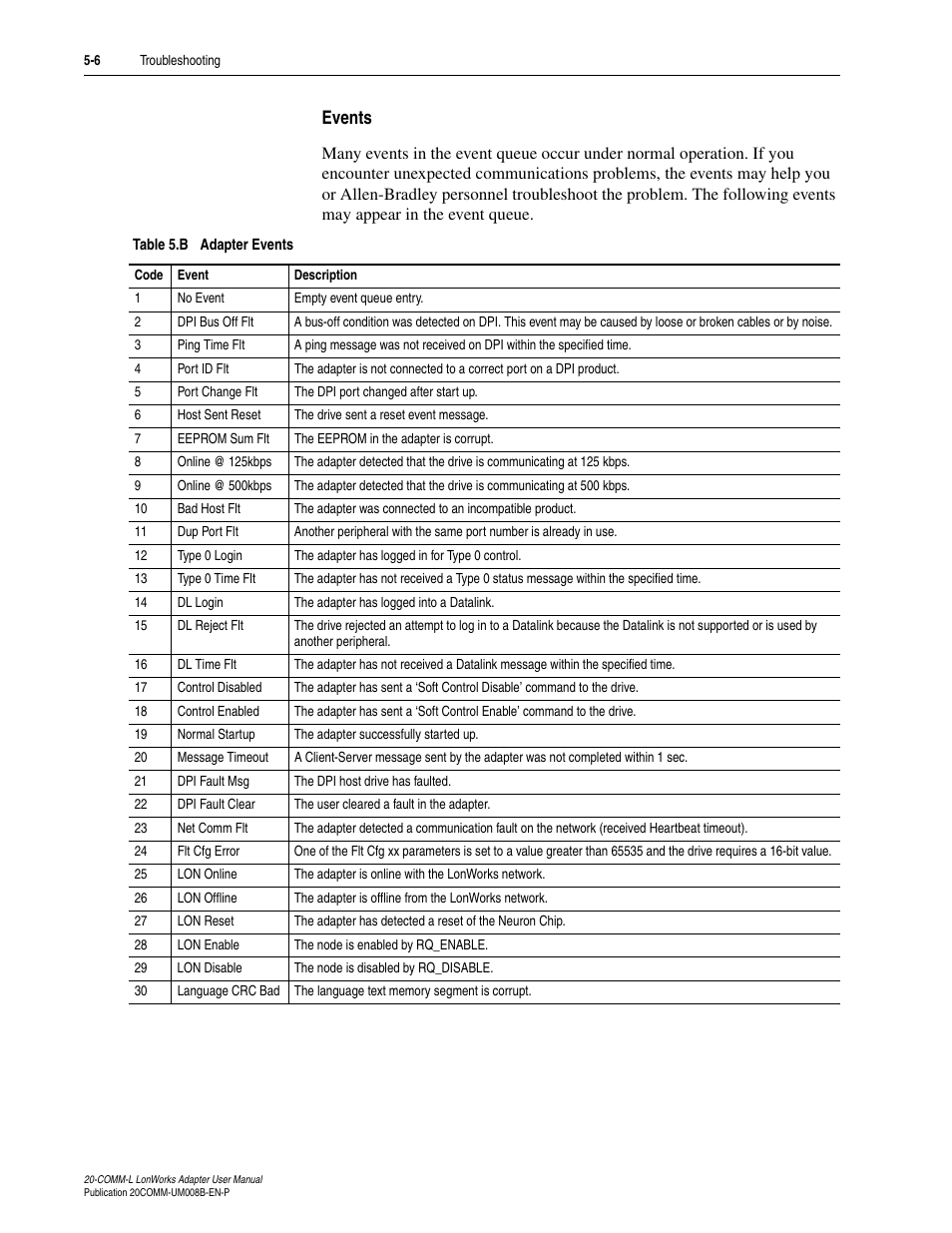 Events | Rockwell Automation 20-COMM-L LonWorks Adapter User Manual | Page 58 / 84