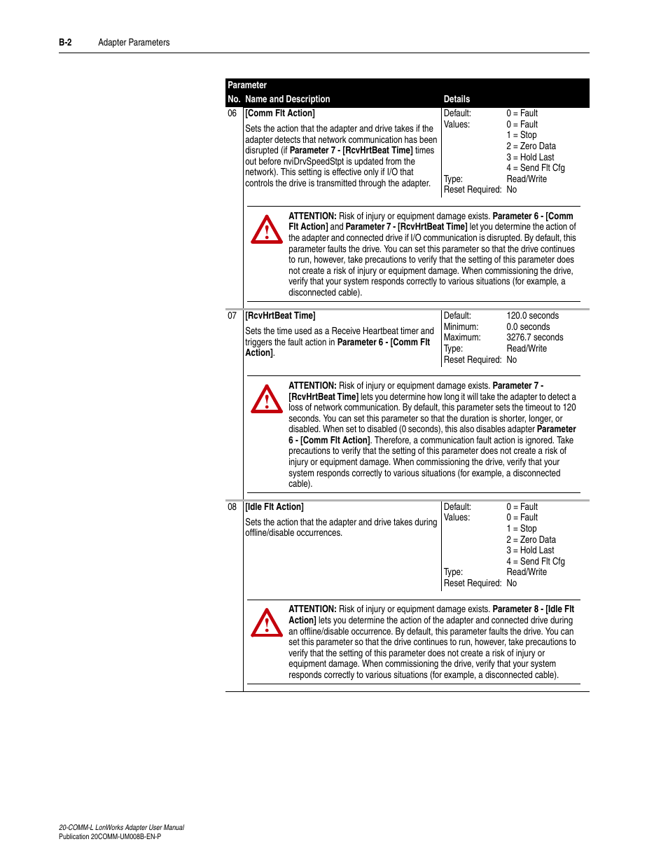 Rockwell Automation 20-COMM-L LonWorks Adapter User Manual | Page 62 / 84