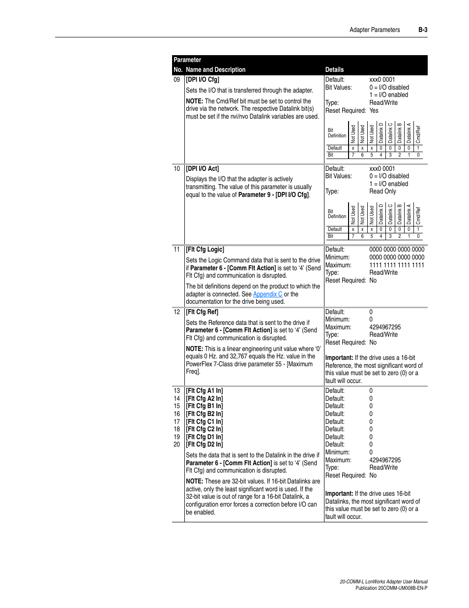 Rockwell Automation 20-COMM-L LonWorks Adapter User Manual | Page 63 / 84