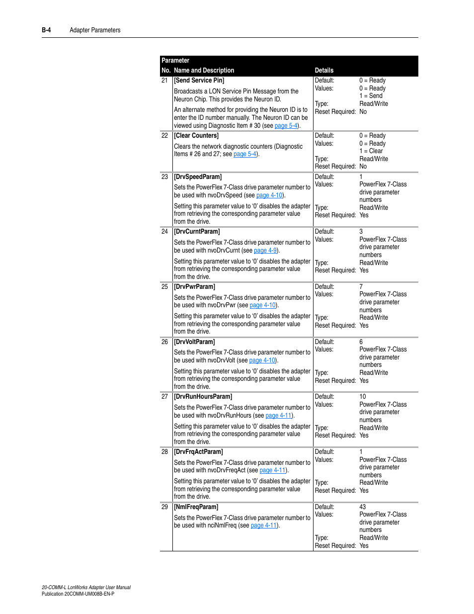 Rockwell Automation 20-COMM-L LonWorks Adapter User Manual | Page 64 / 84