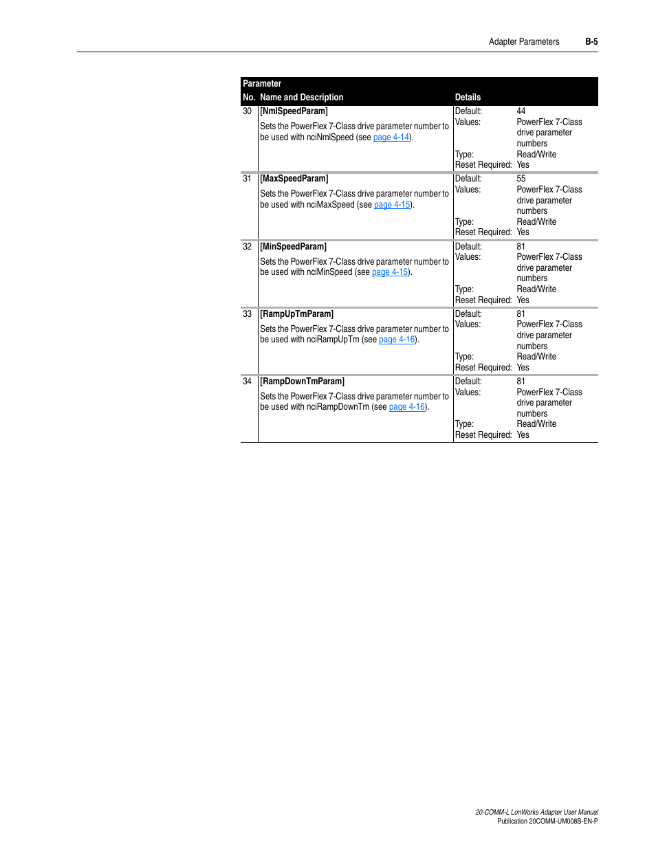 Rockwell Automation 20-COMM-L LonWorks Adapter User Manual | Page 65 / 84