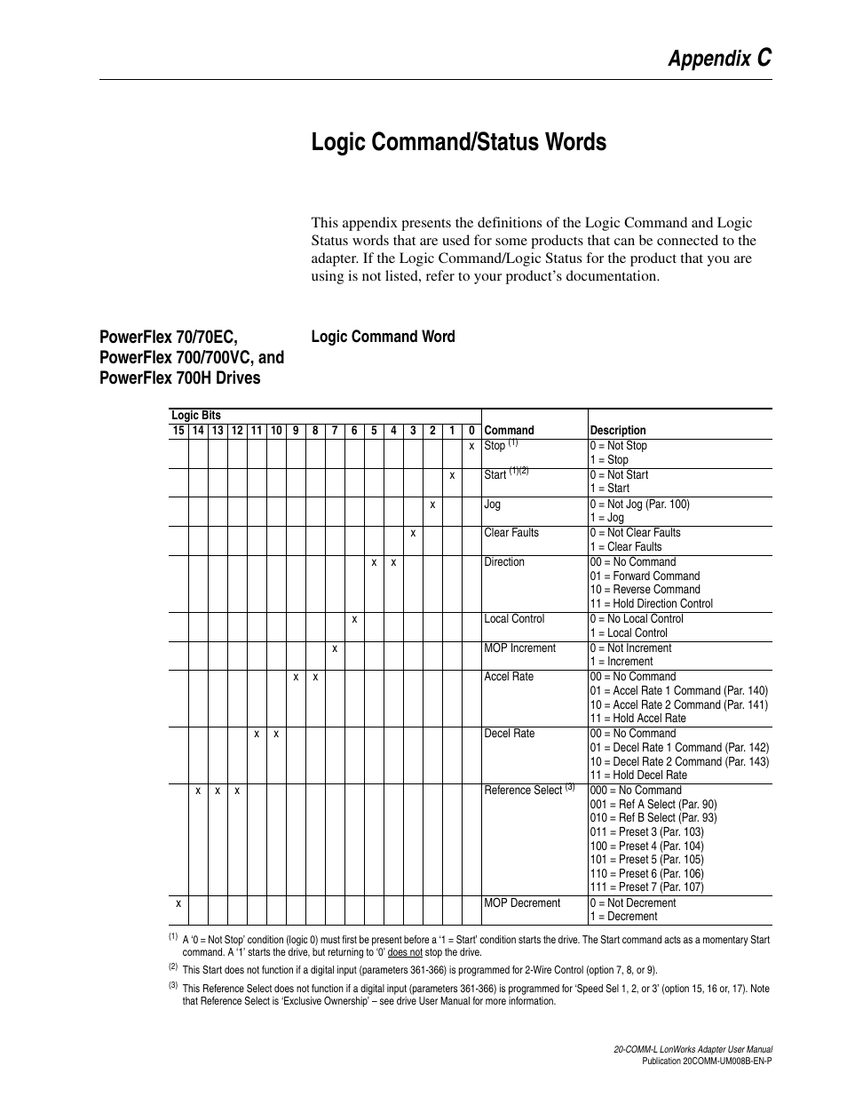 Appendix c, Logic command/status words, Logic command word | Clogic command/status words, Appendix | Rockwell Automation 20-COMM-L LonWorks Adapter User Manual | Page 67 / 84