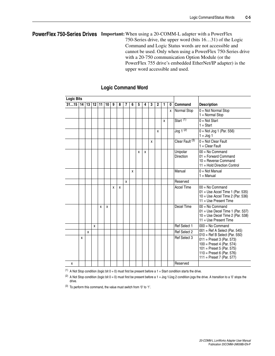Powerflex 750-series drives, Logic command word | Rockwell Automation 20-COMM-L LonWorks Adapter User Manual | Page 71 / 84