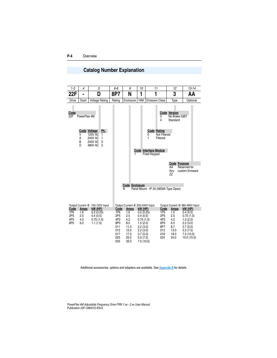 Catalog number explanation, Catalog number explanation . . . . . . . . . . p-4 | Rockwell Automation 22F PowerFlex 4M User Manual FRN 1.xx - 2.xx User Manual | Page 10 / 118