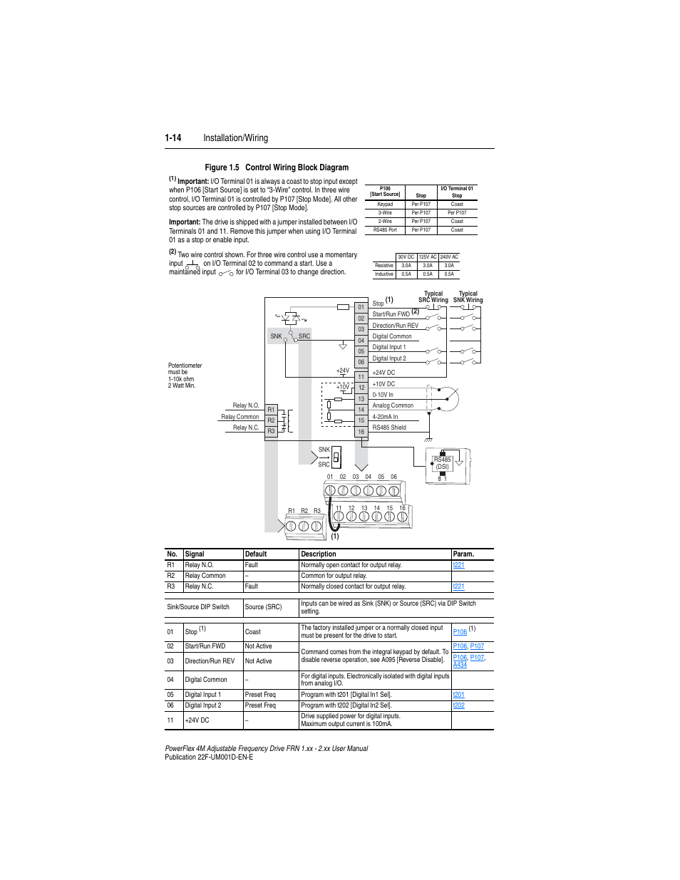 14 installation/wiring | Rockwell Automation 22F PowerFlex 4M User Manual FRN 1.xx - 2.xx User Manual | Page 24 / 118