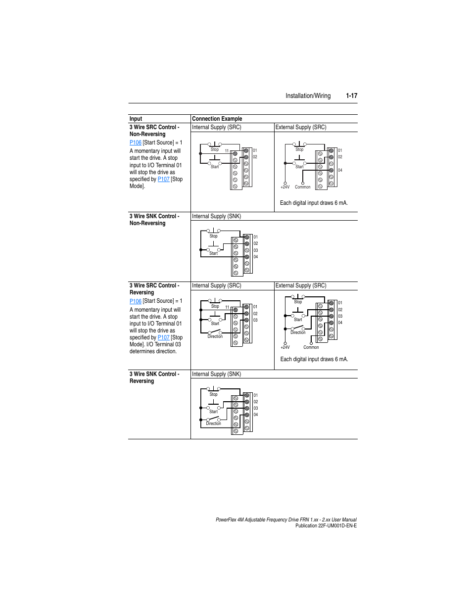 Installation/wiring 1-17 | Rockwell Automation 22F PowerFlex 4M User Manual FRN 1.xx - 2.xx User Manual | Page 27 / 118