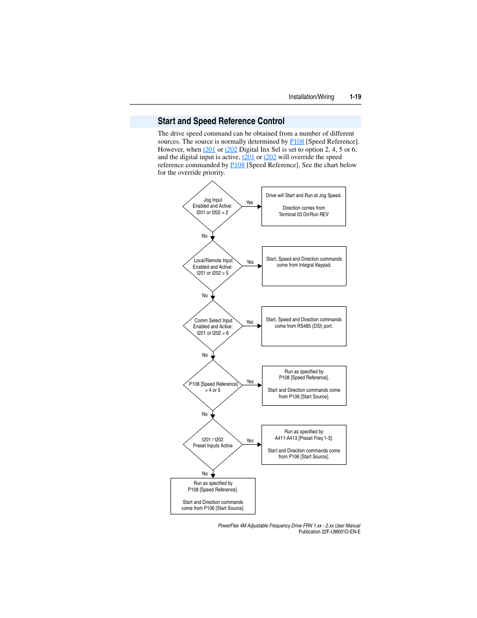 Start and speed reference control, Start and speed reference control -19 | Rockwell Automation 22F PowerFlex 4M User Manual FRN 1.xx - 2.xx User Manual | Page 29 / 118