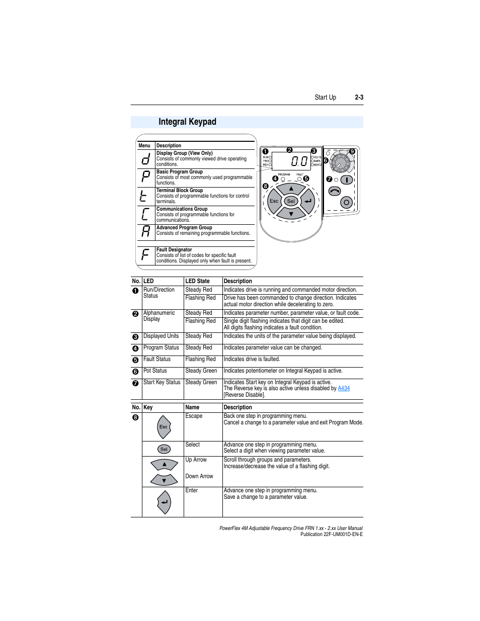 Integral keypad, Integral keypad -3 | Rockwell Automation 22F PowerFlex 4M User Manual FRN 1.xx - 2.xx User Manual | Page 37 / 118