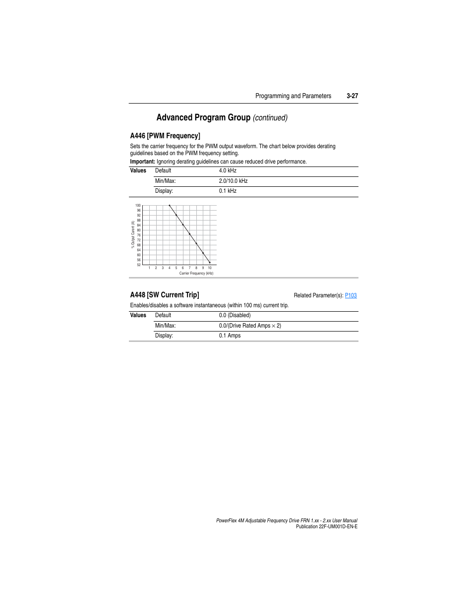 A448, Advanced program group, Continued) | A446 [pwm frequency, A448 [sw current trip, Programming and parameters 3-27 | Rockwell Automation 22F PowerFlex 4M User Manual FRN 1.xx - 2.xx User Manual | Page 67 / 118