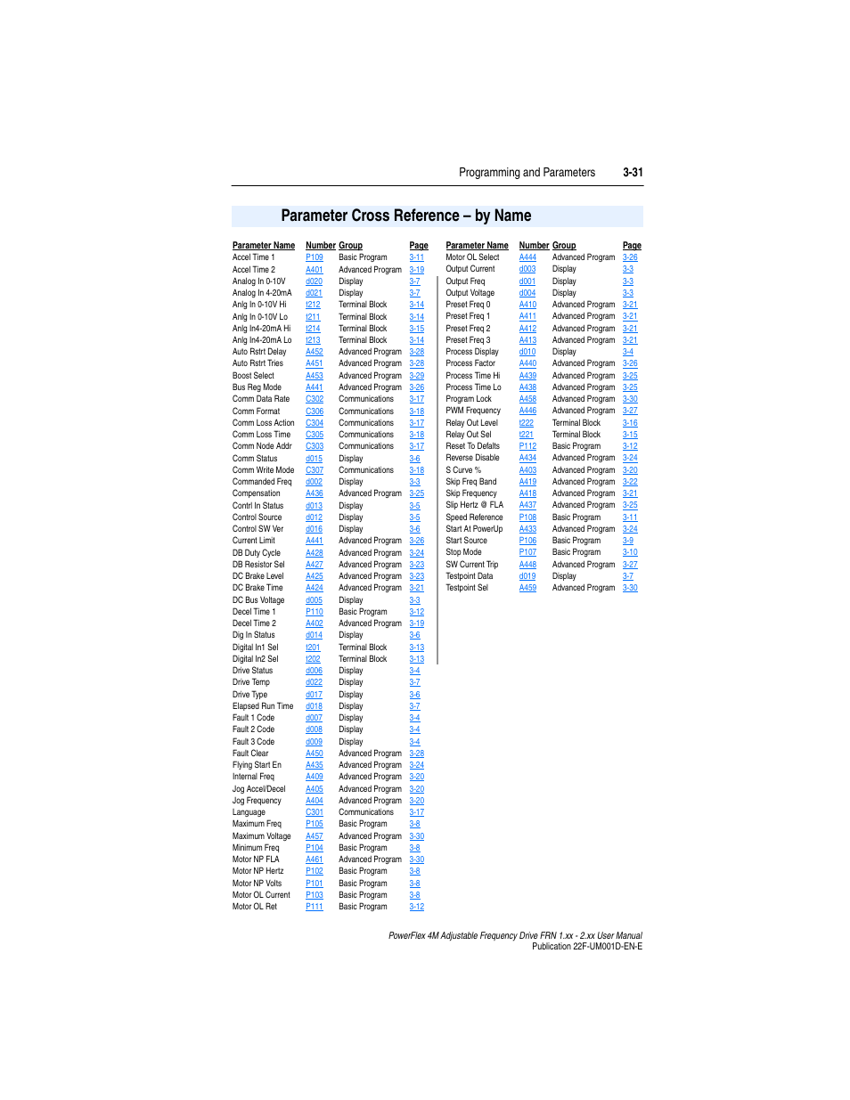 Parameter cross reference – by name, Parameter cross reference – by name -31, Programming and parameters 3-31 | Rockwell Automation 22F PowerFlex 4M User Manual FRN 1.xx - 2.xx User Manual | Page 71 / 118