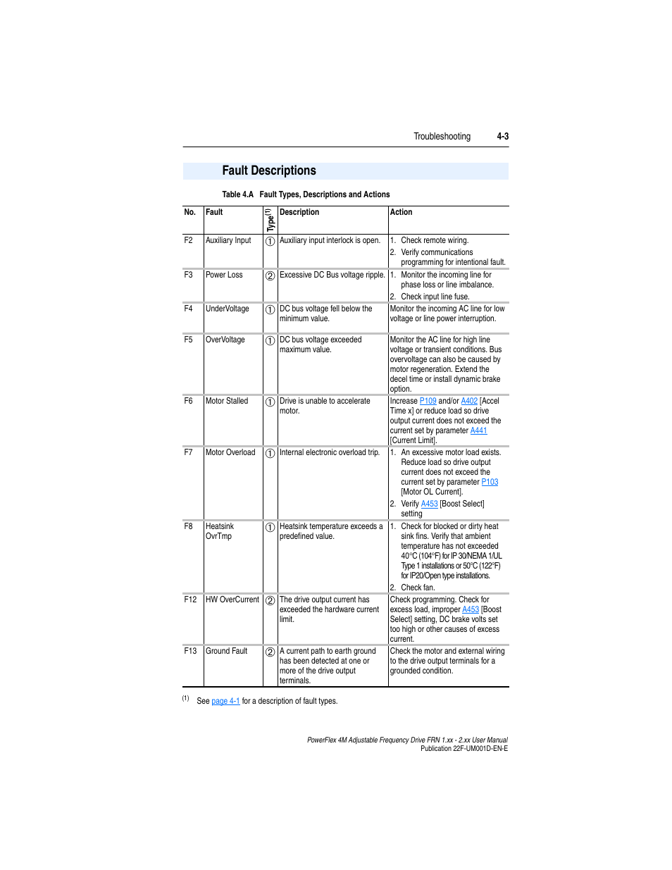 Fault descriptions, Fault descriptions -3, R to | Chapter 4, N f2, Auxiliary input, Table 4.a | Rockwell Automation 22F PowerFlex 4M User Manual FRN 1.xx - 2.xx User Manual | Page 75 / 118