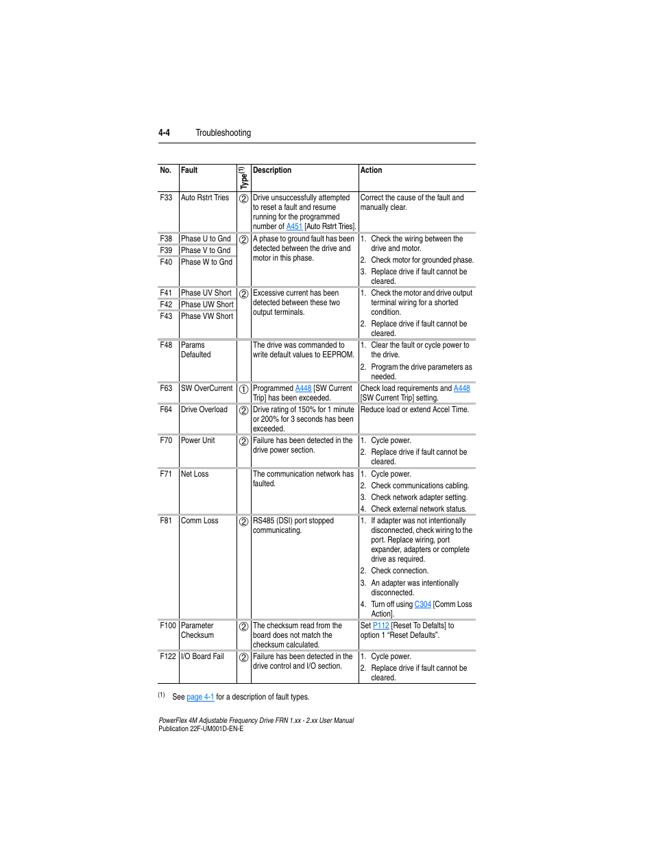 Params defaulted | Rockwell Automation 22F PowerFlex 4M User Manual FRN 1.xx - 2.xx User Manual | Page 76 / 118