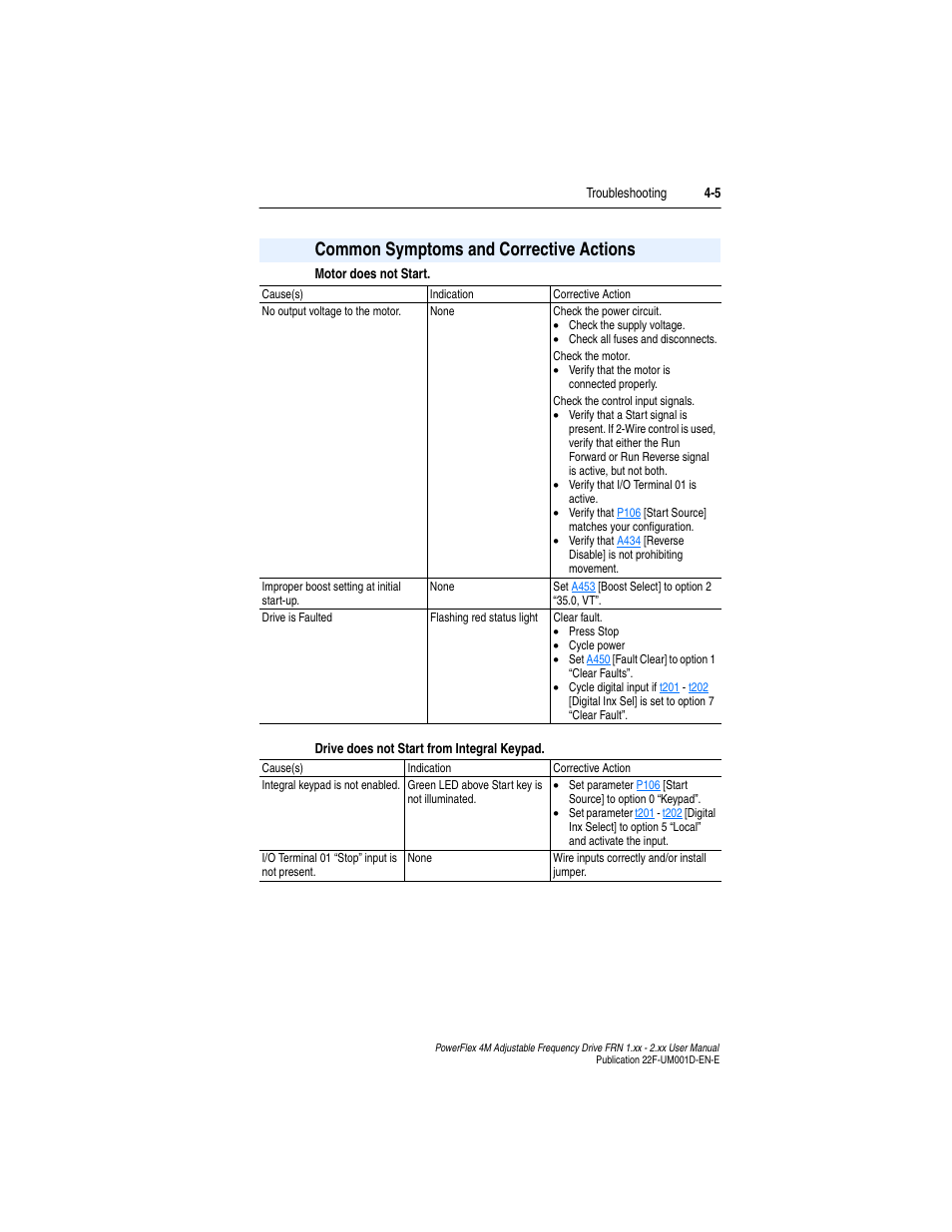 Common symptoms and corrective actions | Rockwell Automation 22F PowerFlex 4M User Manual FRN 1.xx - 2.xx User Manual | Page 77 / 118