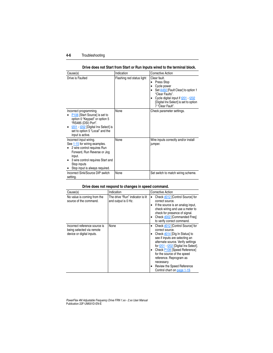 Rockwell Automation 22F PowerFlex 4M User Manual FRN 1.xx - 2.xx User Manual | Page 78 / 118