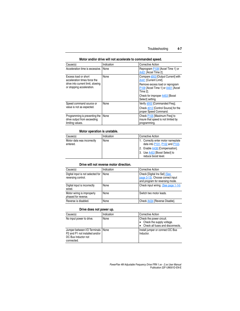 Rockwell Automation 22F PowerFlex 4M User Manual FRN 1.xx - 2.xx User Manual | Page 79 / 118