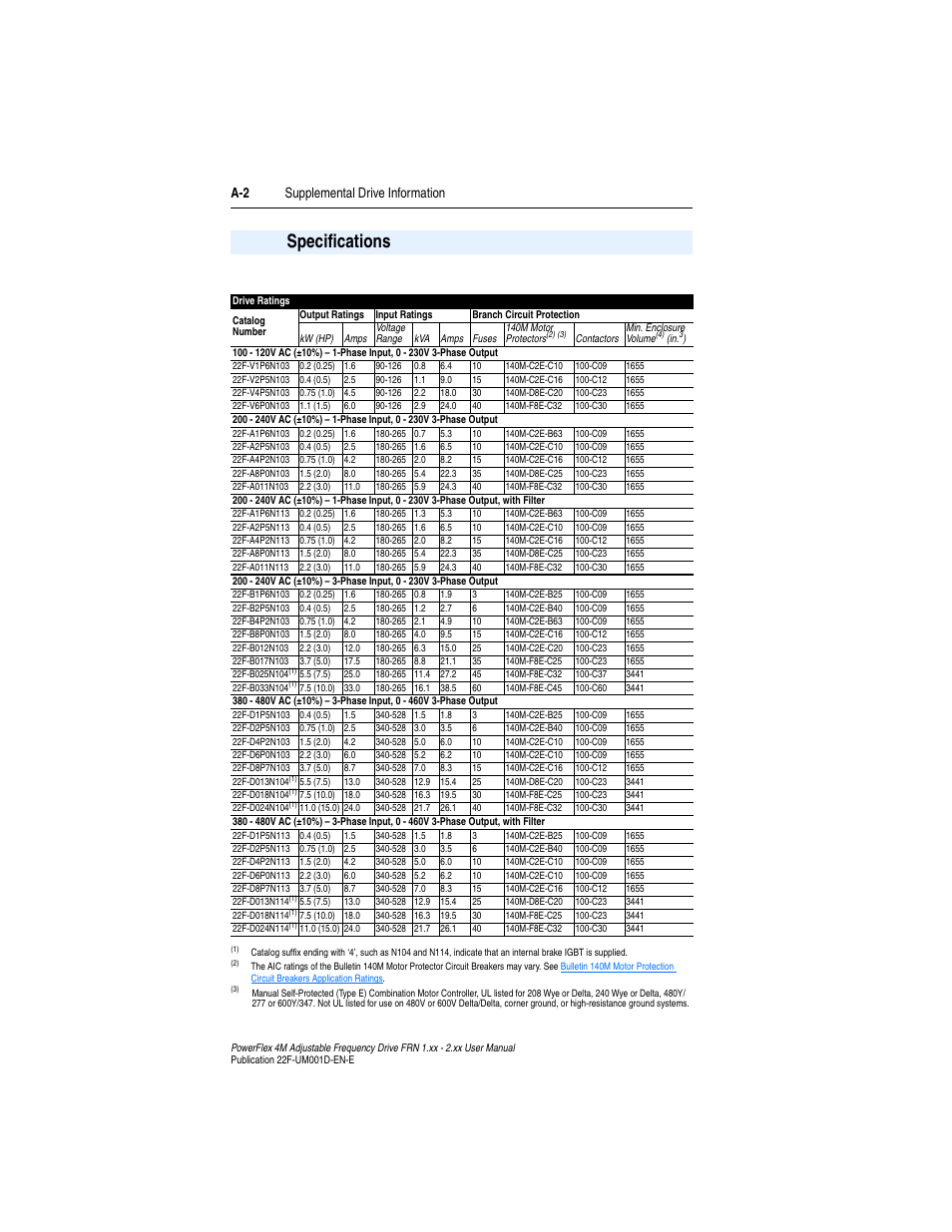 Specifications, A-2 supplemental drive information | Rockwell Automation 22F PowerFlex 4M User Manual FRN 1.xx - 2.xx User Manual | Page 82 / 118