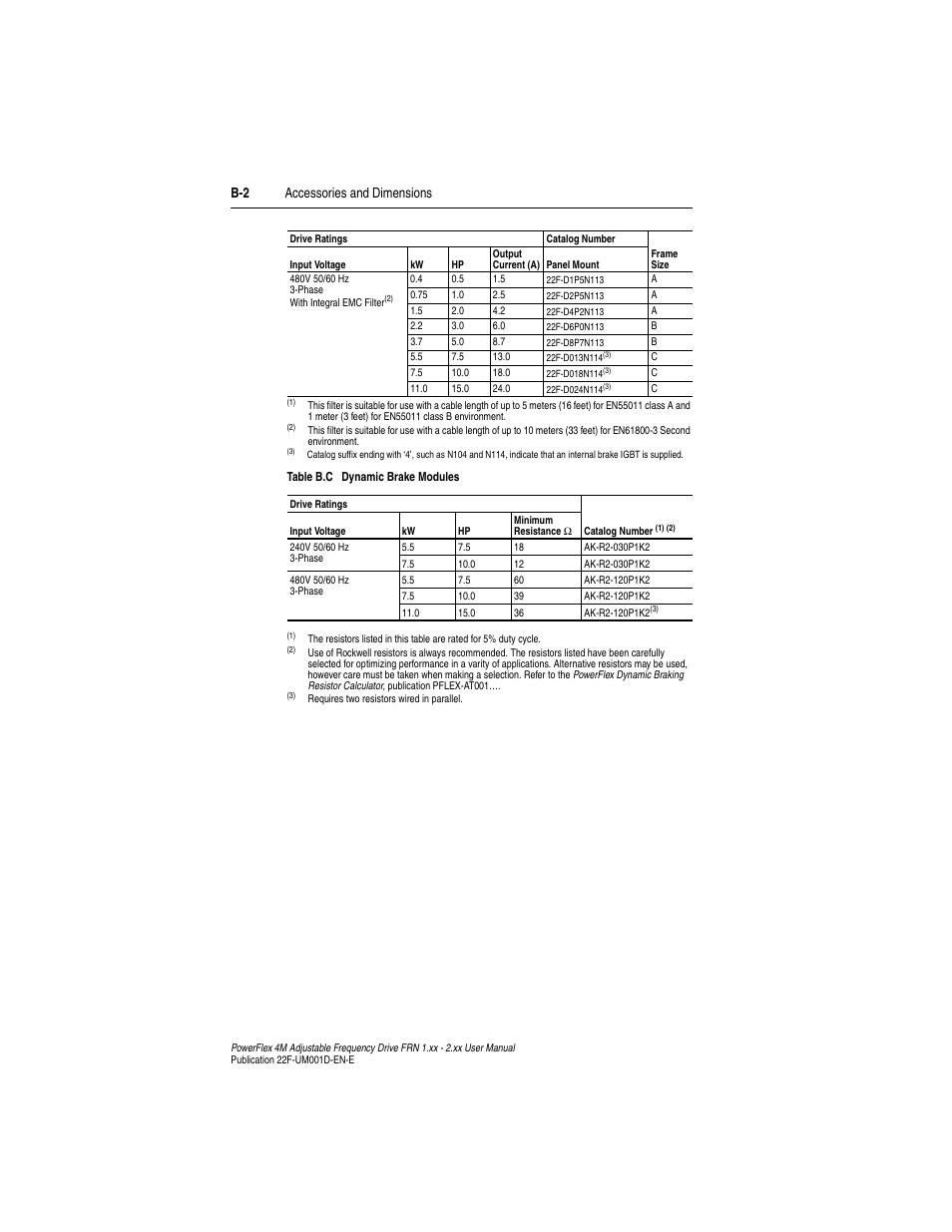 Table b.c, B-2 accessories and dimensions | Rockwell Automation 22F PowerFlex 4M User Manual FRN 1.xx - 2.xx User Manual | Page 88 / 118