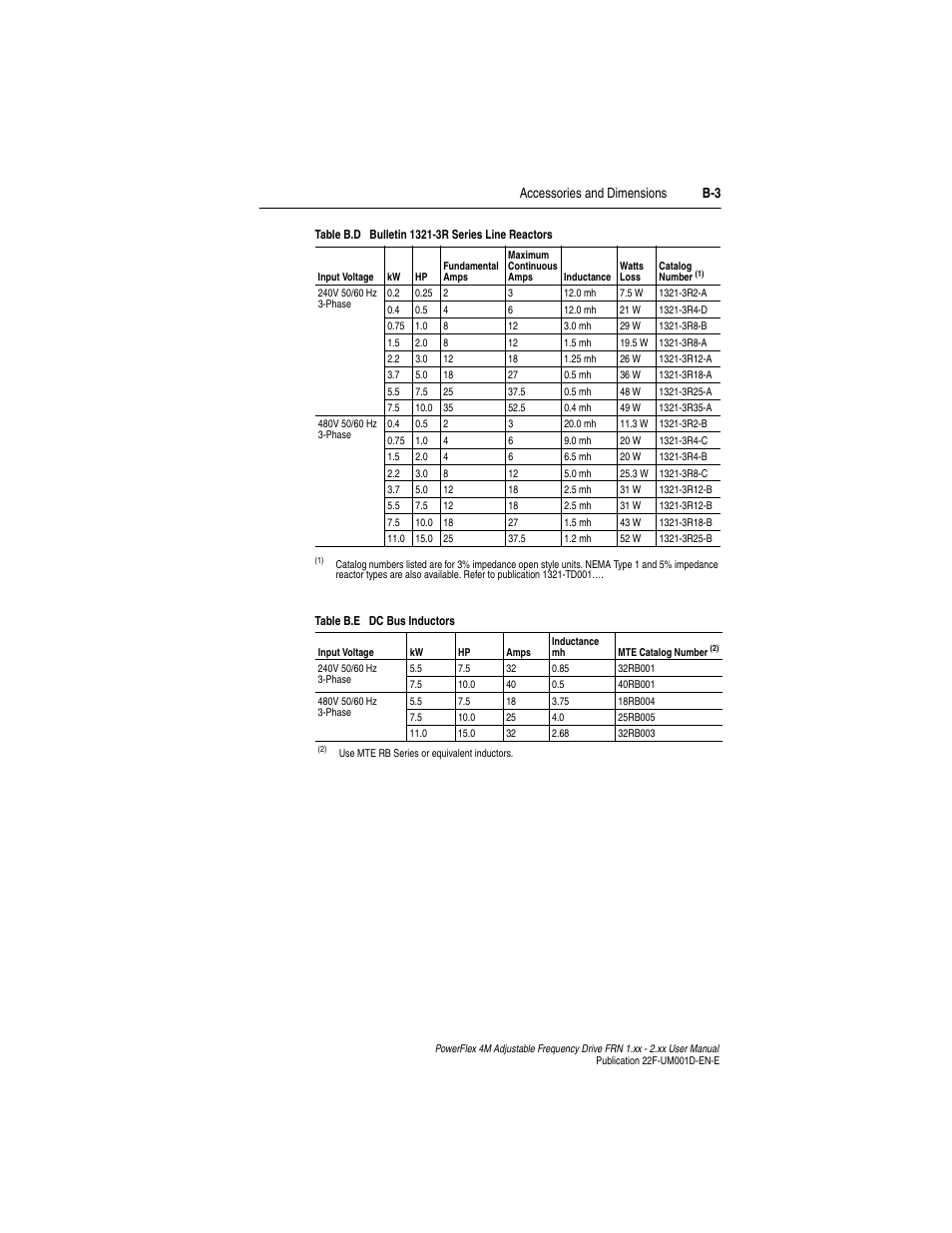 Accessories and dimensions b-3 | Rockwell Automation 22F PowerFlex 4M User Manual FRN 1.xx - 2.xx User Manual | Page 89 / 118