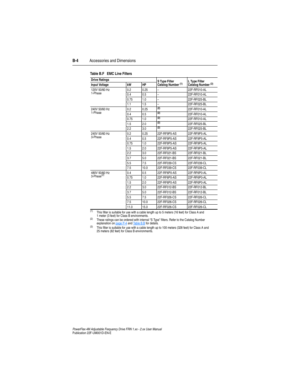 Table b.f, B-4 accessories and dimensions | Rockwell Automation 22F PowerFlex 4M User Manual FRN 1.xx - 2.xx User Manual | Page 90 / 118