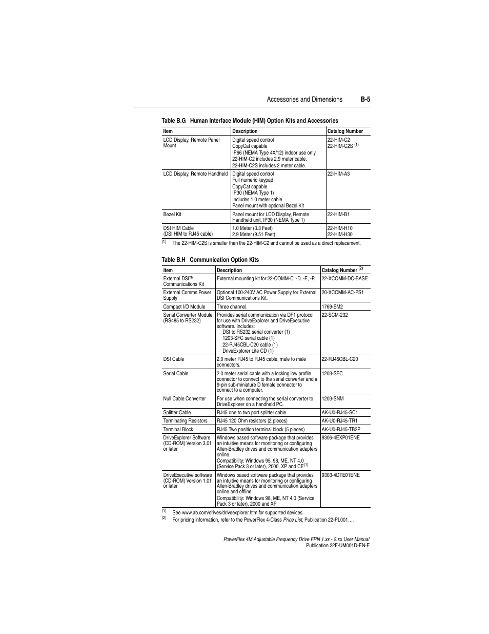 Accessories and dimensions b-5 | Rockwell Automation 22F PowerFlex 4M User Manual FRN 1.xx - 2.xx User Manual | Page 91 / 118