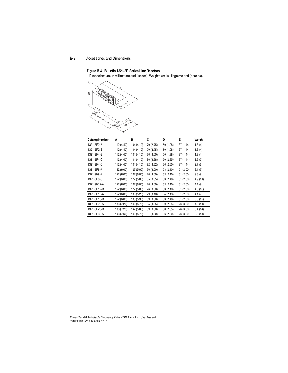 B-8 accessories and dimensions | Rockwell Automation 22F PowerFlex 4M User Manual FRN 1.xx - 2.xx User Manual | Page 94 / 118