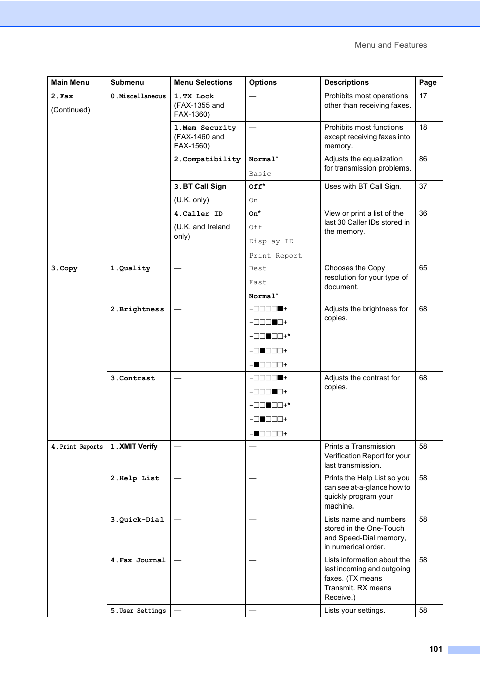 Brother FAX-1355 User Manual | Page 111 / 127