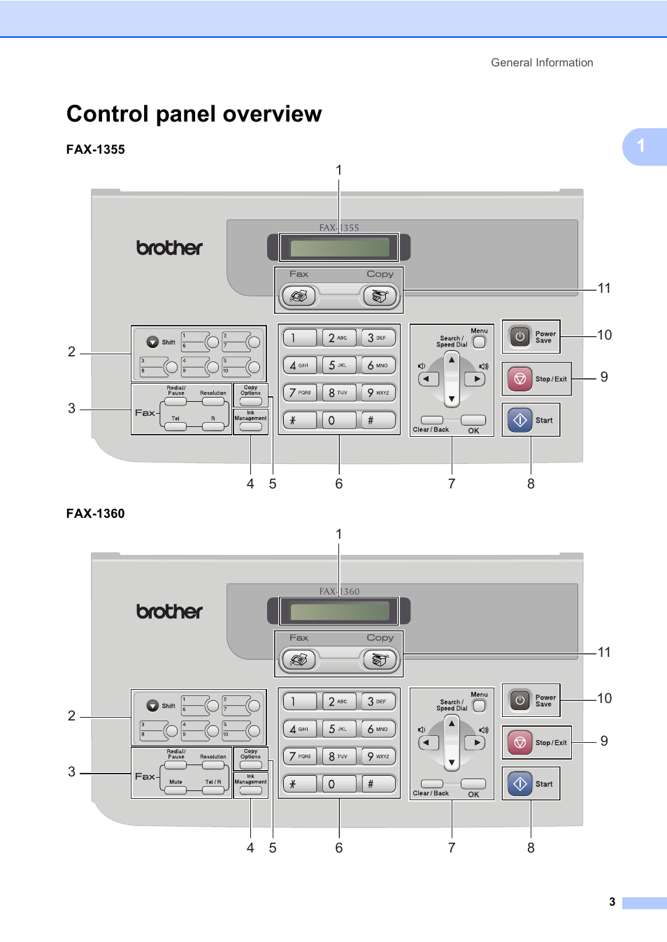 Control panel overview | Brother FAX-1355 User Manual | Page 13 / 127