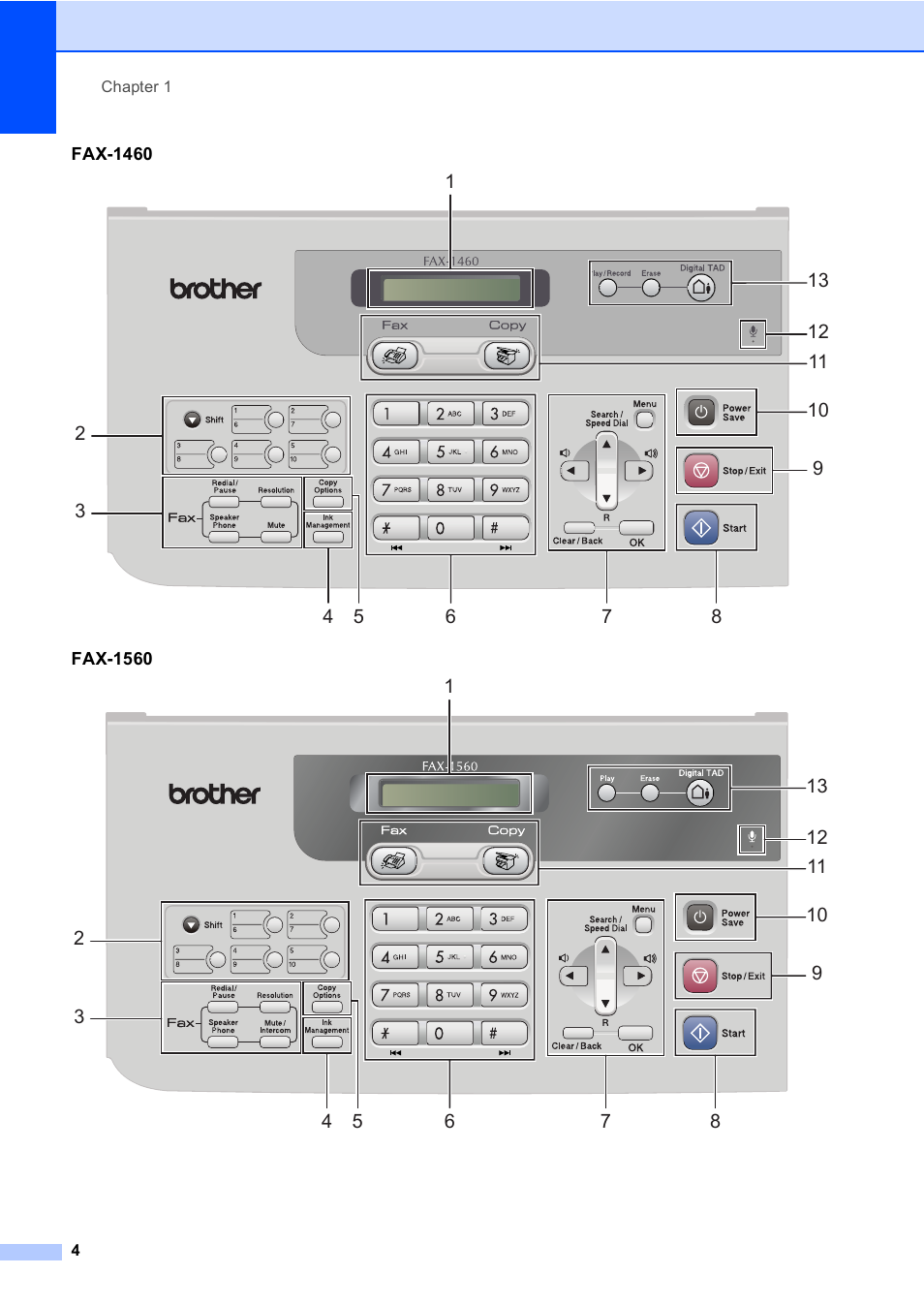 Brother FAX-1355 User Manual | Page 14 / 127