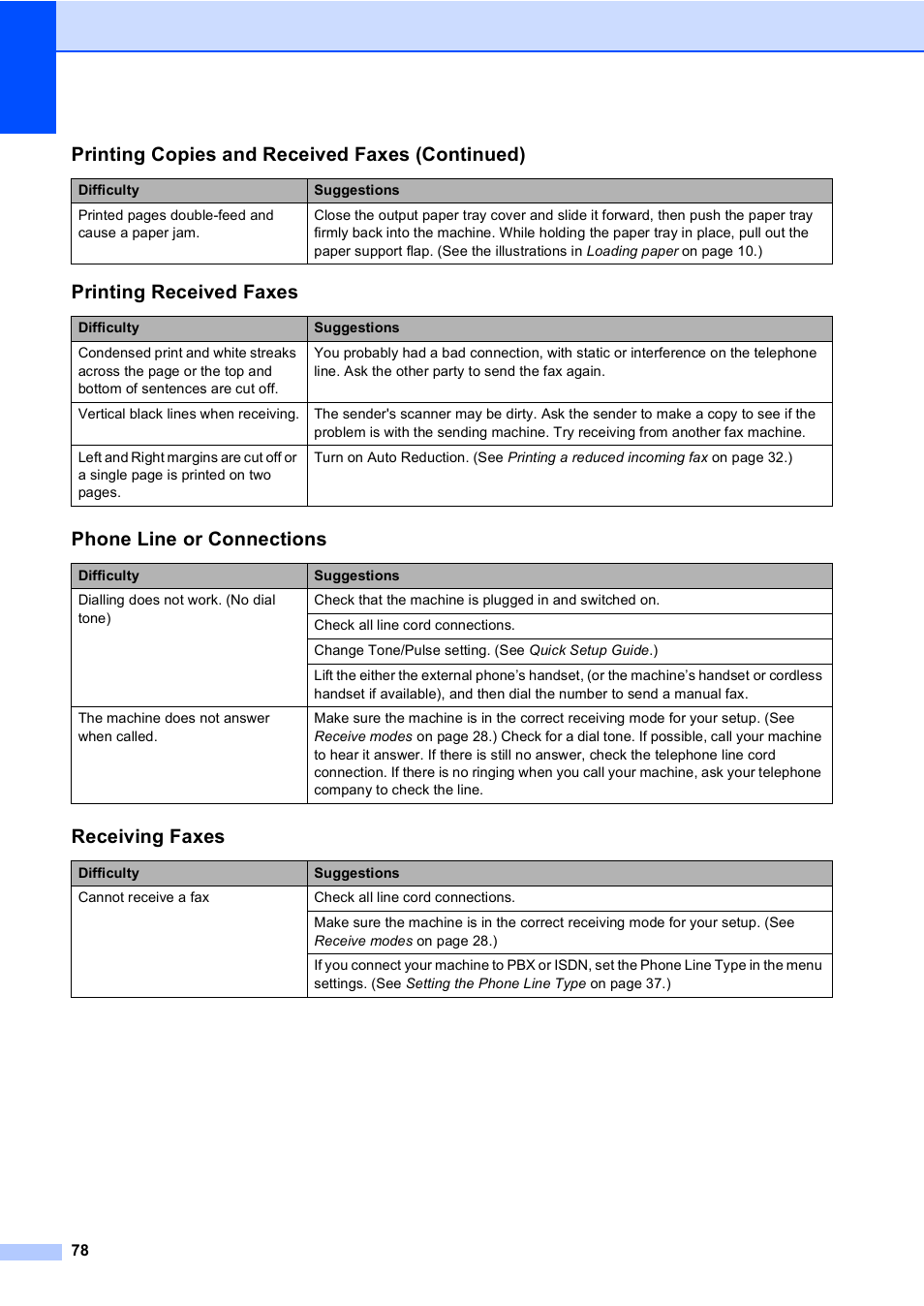 Printing received faxes, Phone line or connections, Receiving faxes | Printing copies and received faxes (continued) | Brother FAX-1355 User Manual | Page 88 / 127