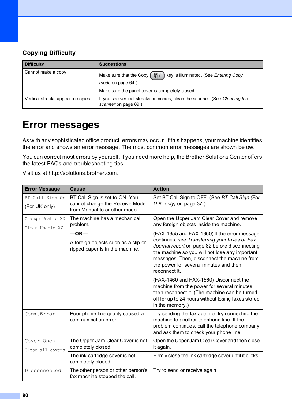 Error messages | Brother FAX-1355 User Manual | Page 90 / 127