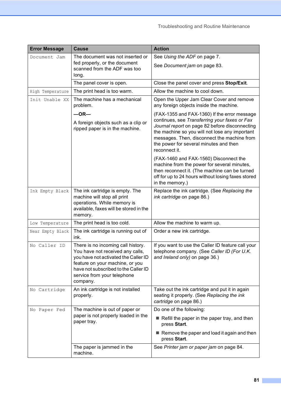 Brother FAX-1355 User Manual | Page 91 / 127