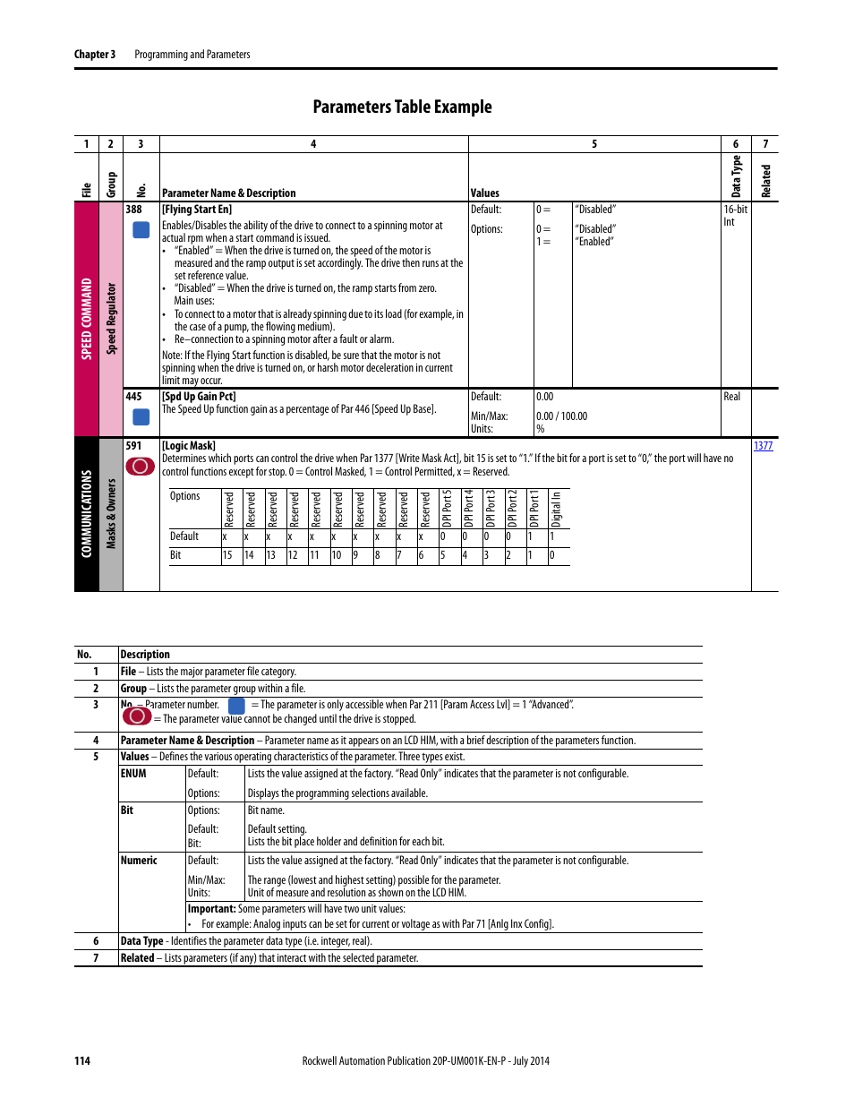 Parameters table example | Rockwell Automation 23P PowerFlex Digital DC Drive User Manual | Page 114 / 404